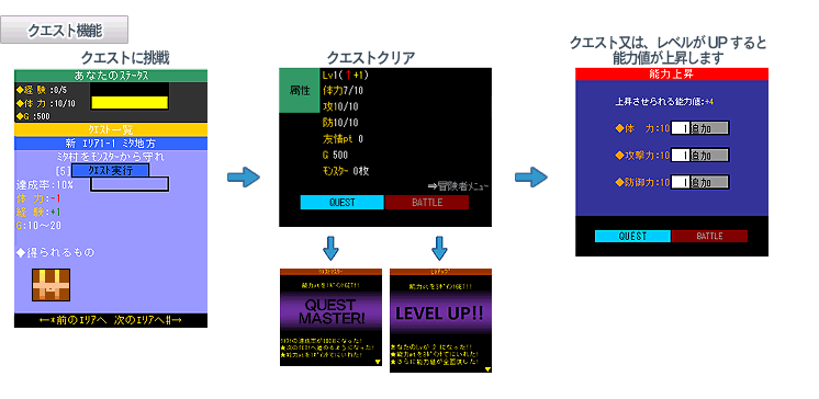ソーシャルゲームカードバトル クエスト機能説明