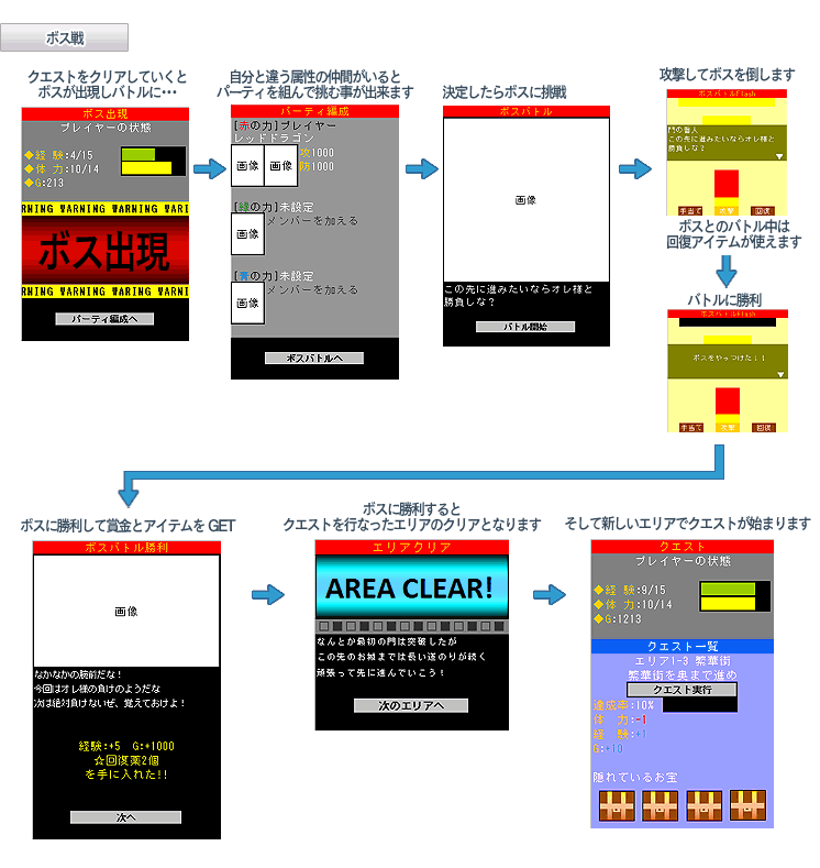 ソーシャルゲームカードバトル ボス戦説明