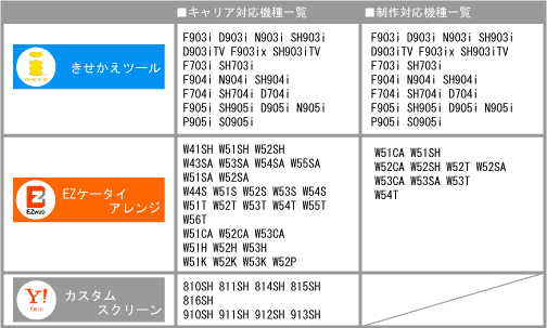 キャリア・制作対応機種一覧