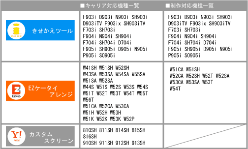 LAEΉ@ꗗ