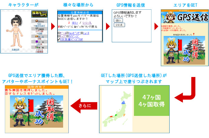 GPS位置ゲームGPS送信イメージ