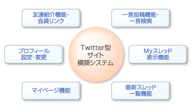 モバイルサイトASP