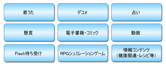 �A�t�B���G�C�g�L������