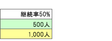 �C���^�[�l�b�g�r�W�l�X