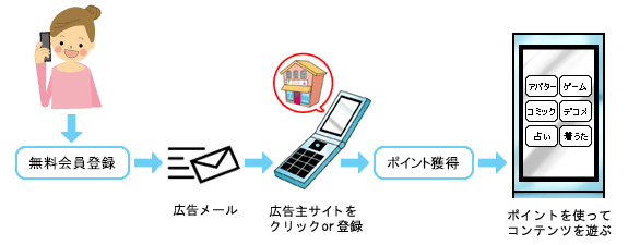 �C���^�[�l�b�g�r�W�l�X