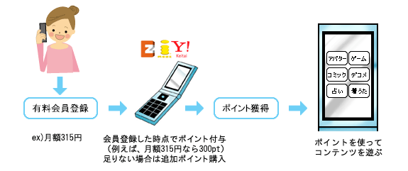 �R���e���c�r�W�l�X